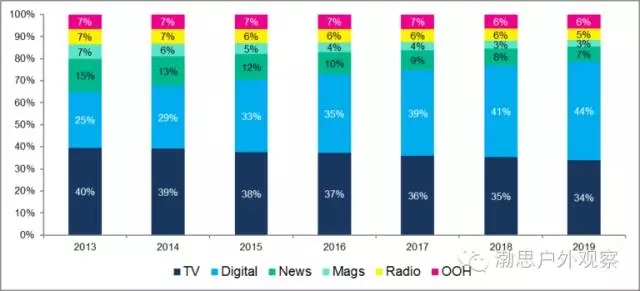 中信证券：下半年证券行业估值有望实现修复